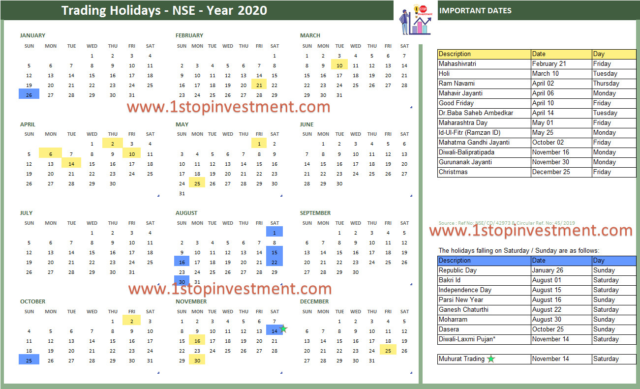 NSE Timings and Holidays List 2020