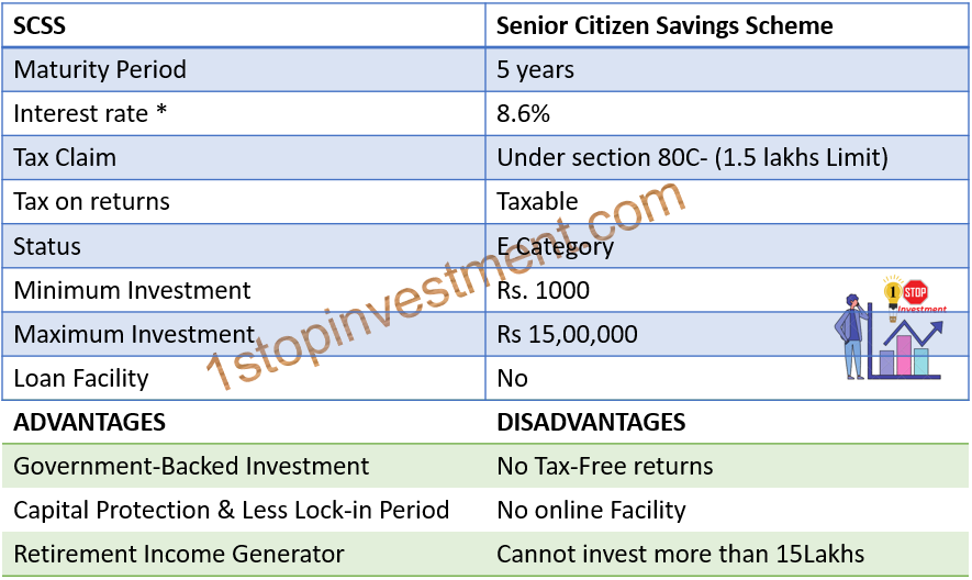 Senior Citizen Savings Scheme (SCSS)