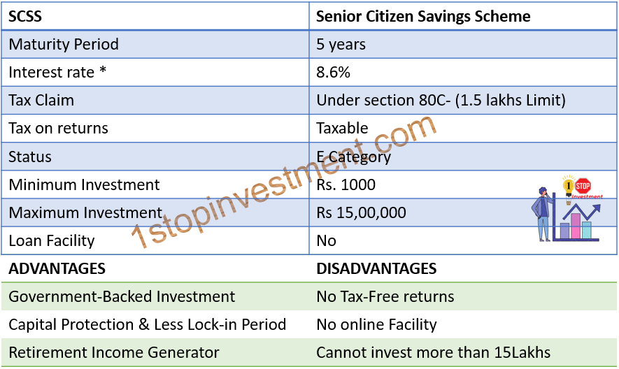 Senior Citizens Savings Scheme 1stopinvestment
