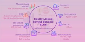 Read more about the article ELSS – Equity Linked Savings Scheme in India