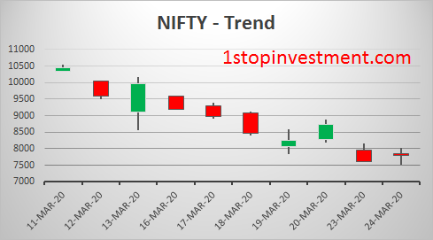 Nifty trend 