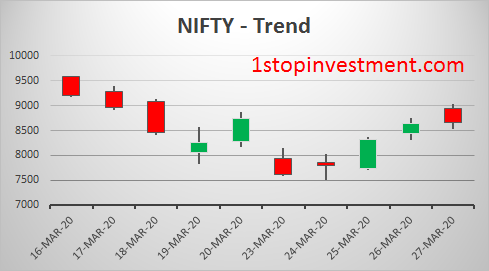 Nifty trend