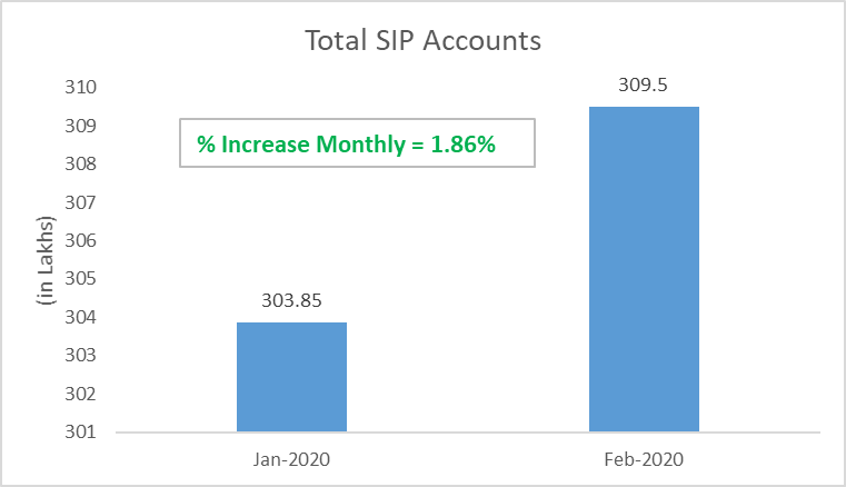 SIP Inflow FEB