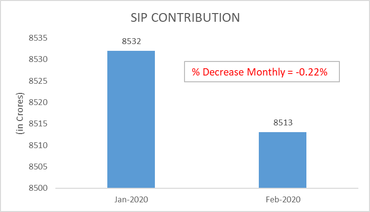 SIP Inflow FEB