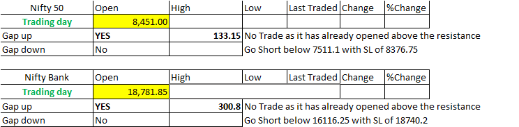 simple trading setup