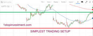 simple trading stretagy