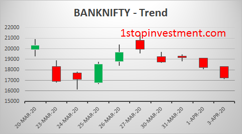BankNifty trend