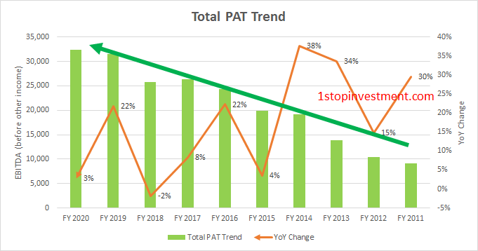 pat