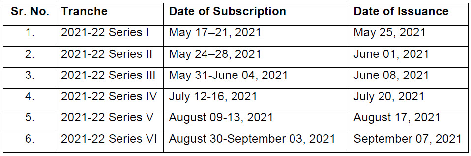 Sovereign Gold Bond Scheme 2021-22
