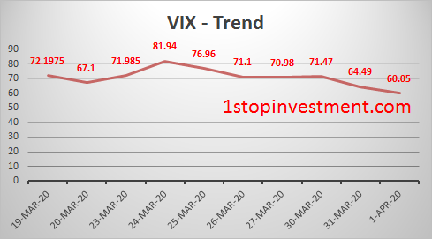 vix