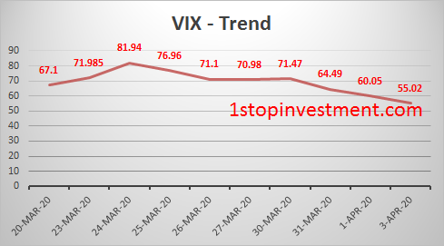 VIX trend