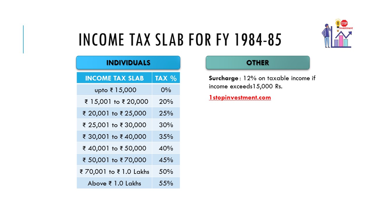 INCOME TAX SLAB FOR FY 1984-85