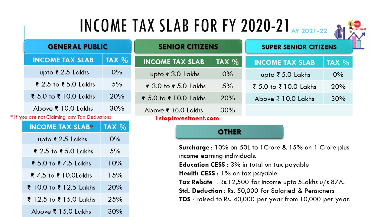 INCOME TAX SLAB FOR FY 2020-21