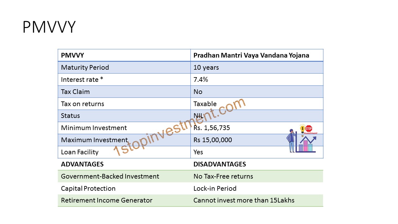 PMVVY Pradhan Mantri Vaya Vandana Yojana Summary