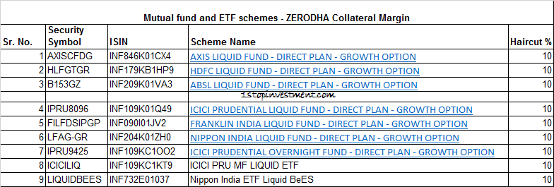 Colleteral Funds Liquid funds zerodha