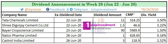 Dividend stocks