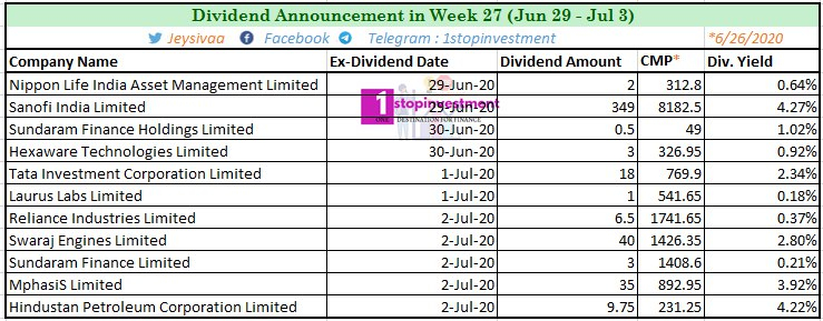 Dividend stocks