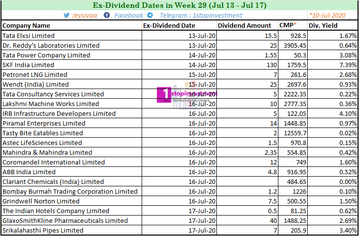 Dividend stocks