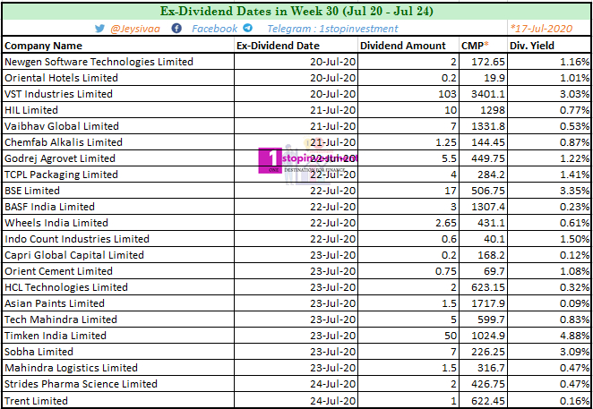 Dividend stocks Week 30