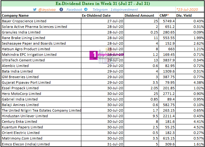 Dividend stocks Week 31