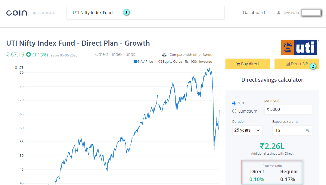 Index Funds Zerodha