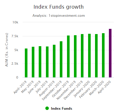 Index funds Monthly Inflow