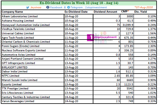 India Dividend stocks Week 33