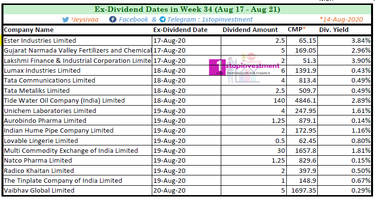 India Dividend stocks Week 34