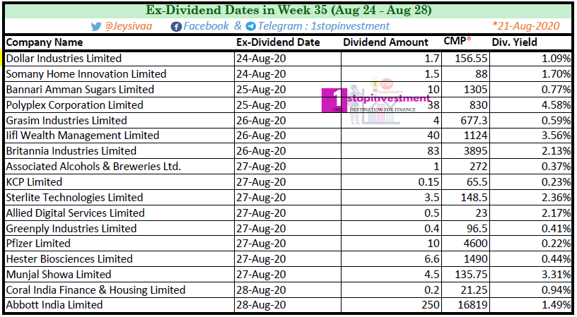 India Dividend stocks Week 35