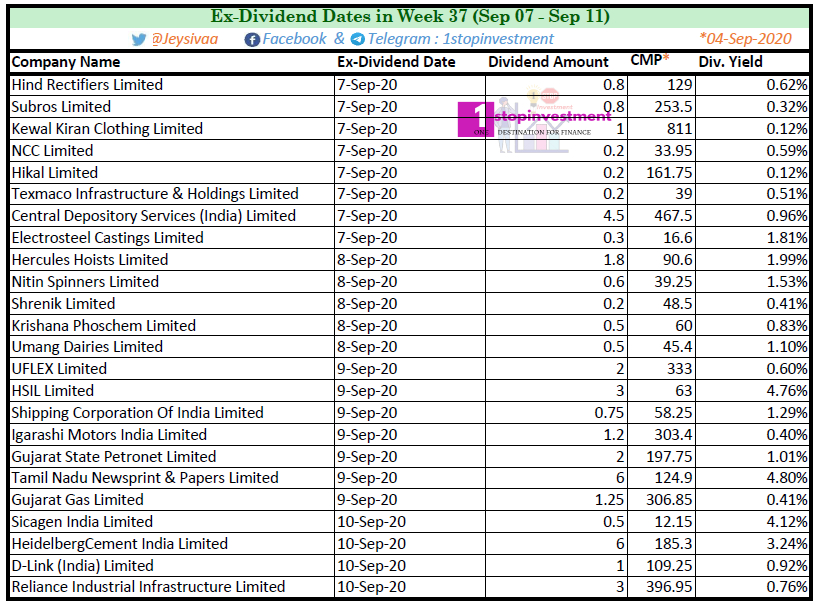 India Dividend stocks Week 37