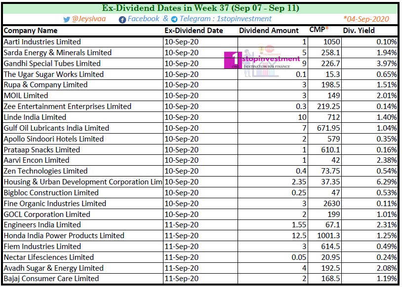 India Dividend stocks Week 37-2