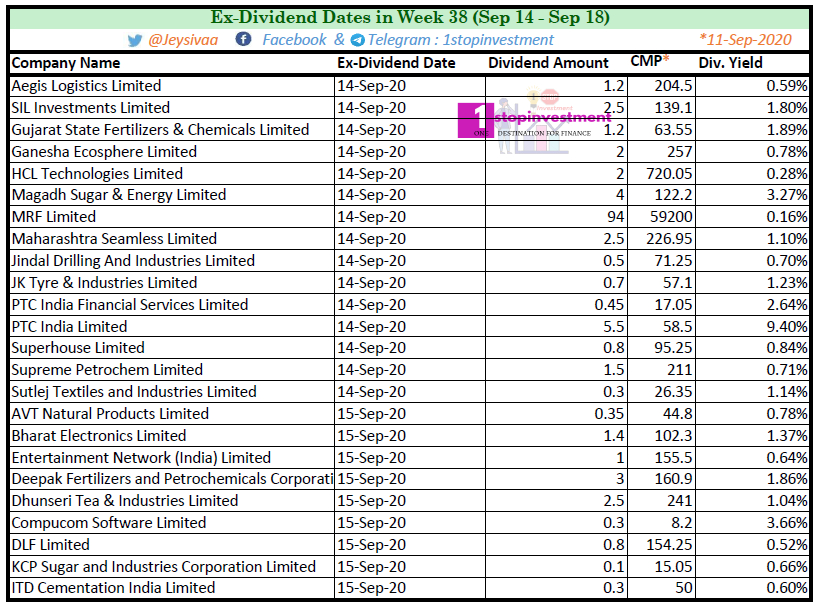 Dividend stocks