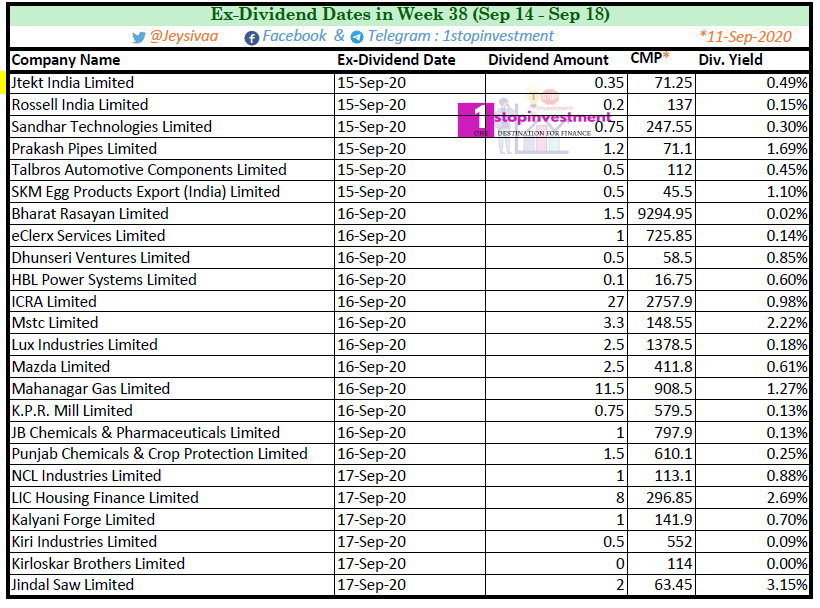 Dividend stocks