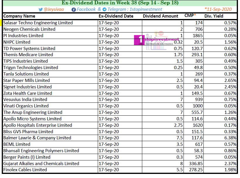 Dividend stocks