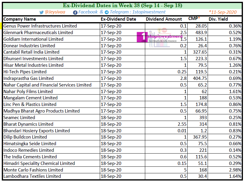 Dividend stocks