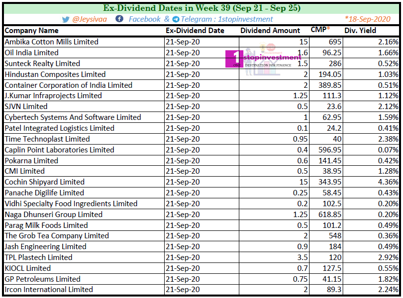 Dividend stocks