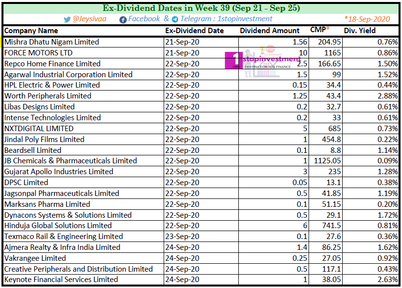 Dividend stocks