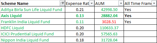 Best Liquid Funds 2020