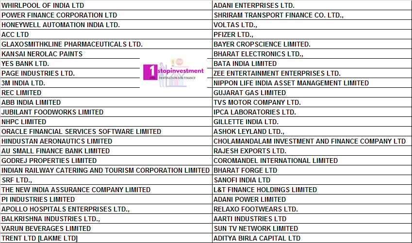 List of Midcap Stocks AMFI