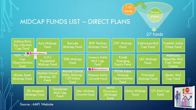 Midcap funds list direct plans