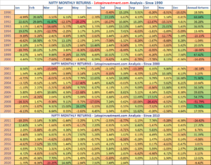 Read more about the article Nifty Monthly Returns – August 2020 | Index Analysis | HeatMap since 1990