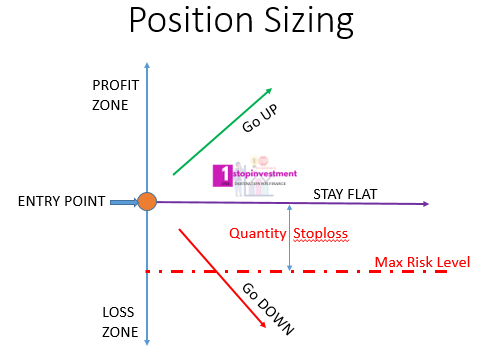 Position Sizing