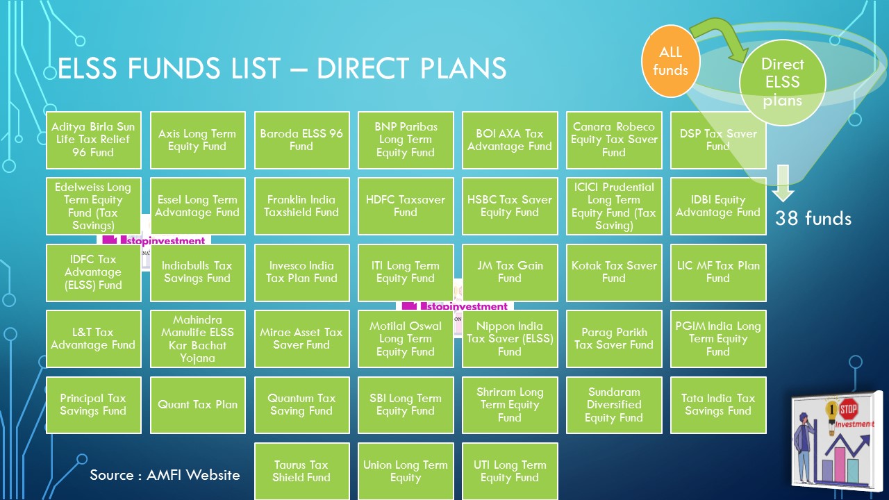 ELSS Funds-2021-22 Direct Plans
