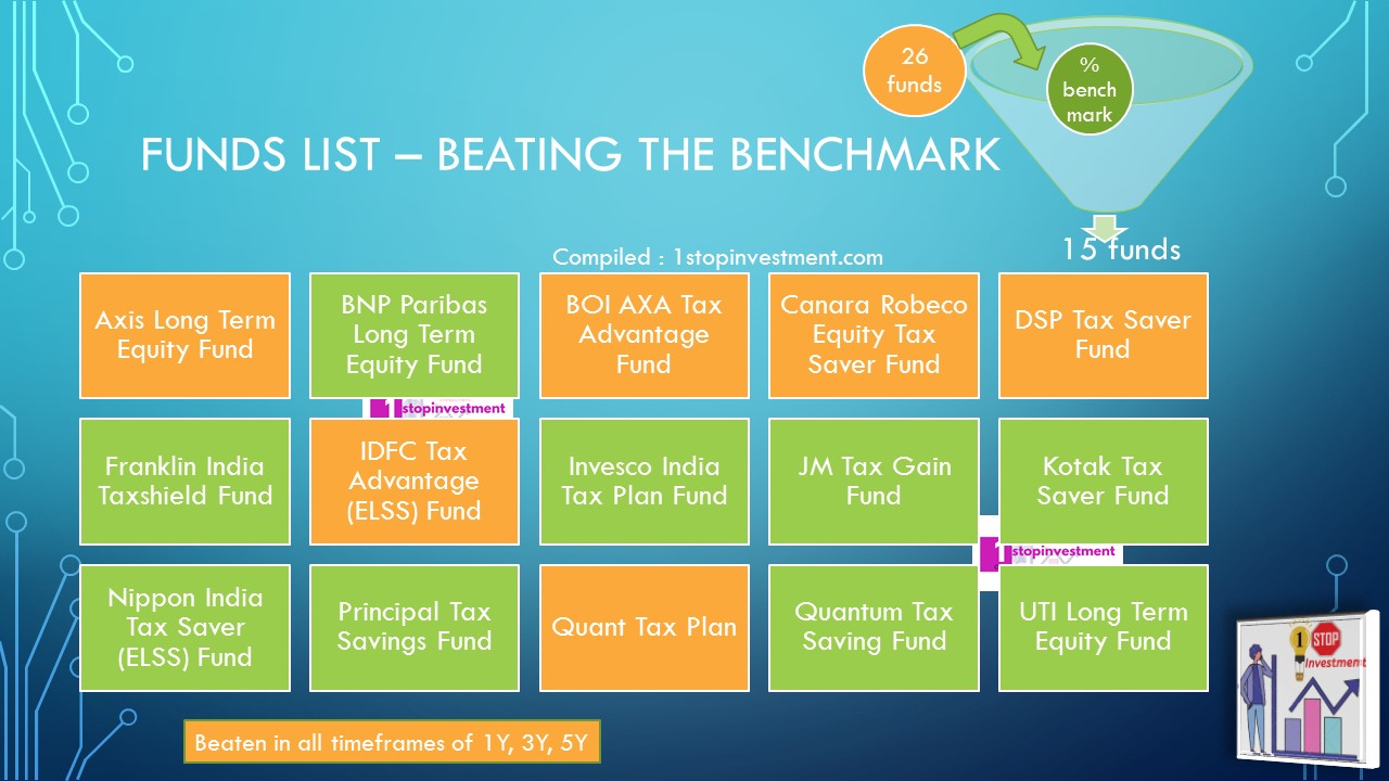 ELSS funds Beating the Benchmark Performance