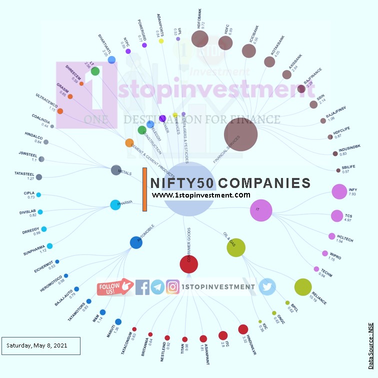 Nifty50 Infographic