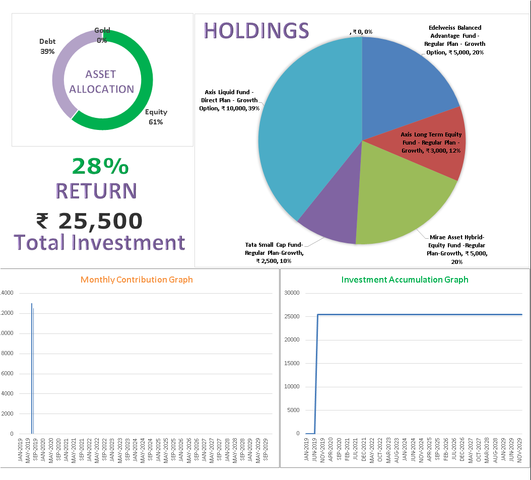 Mutual Fund Portfolio Tracker Excel Dashboard Charts