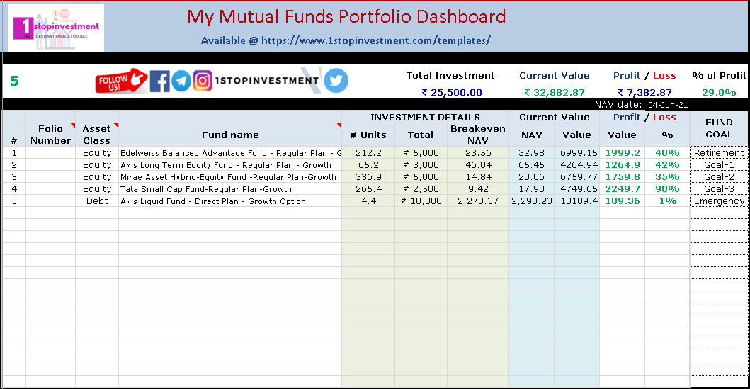 Mutual Fund Portfolio Tracker Excel Dashboard