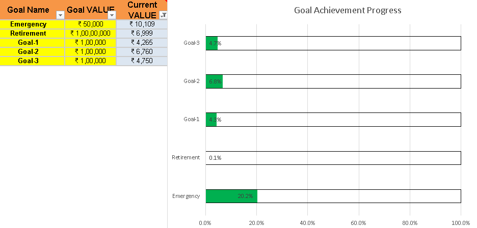 Mutual Fund Portfolio Tracker Excel Goals