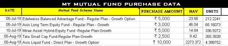 Mutual Fund Portfolio Tracker Excel SIP data