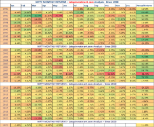 Read more about the article Nifty Monthly Returns – June 2021 Recap | Index Analysis HeatMap